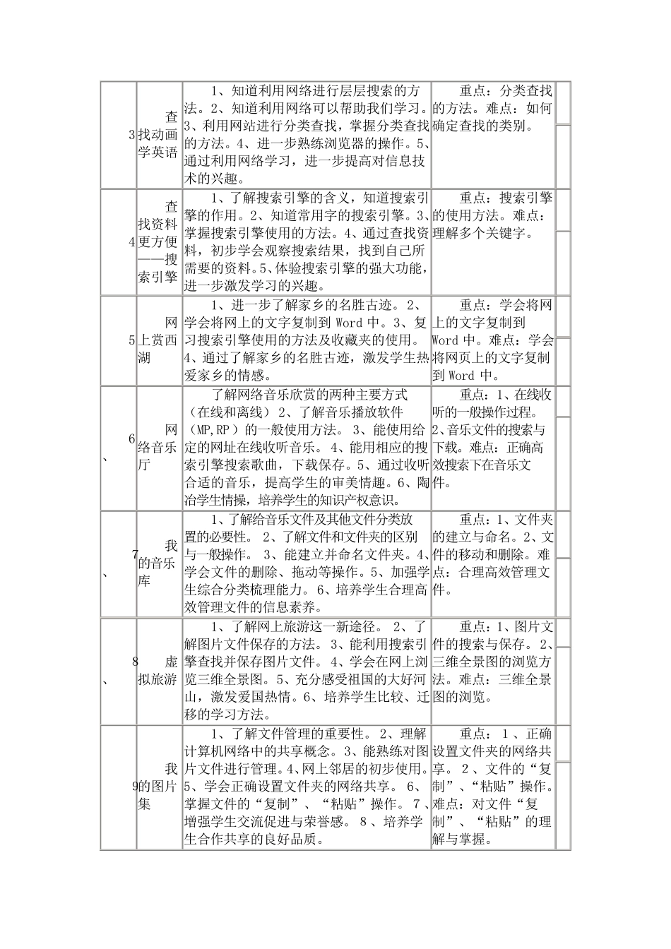 浙江摄影出版社小学四年级下册信息技术教学计划_第3页