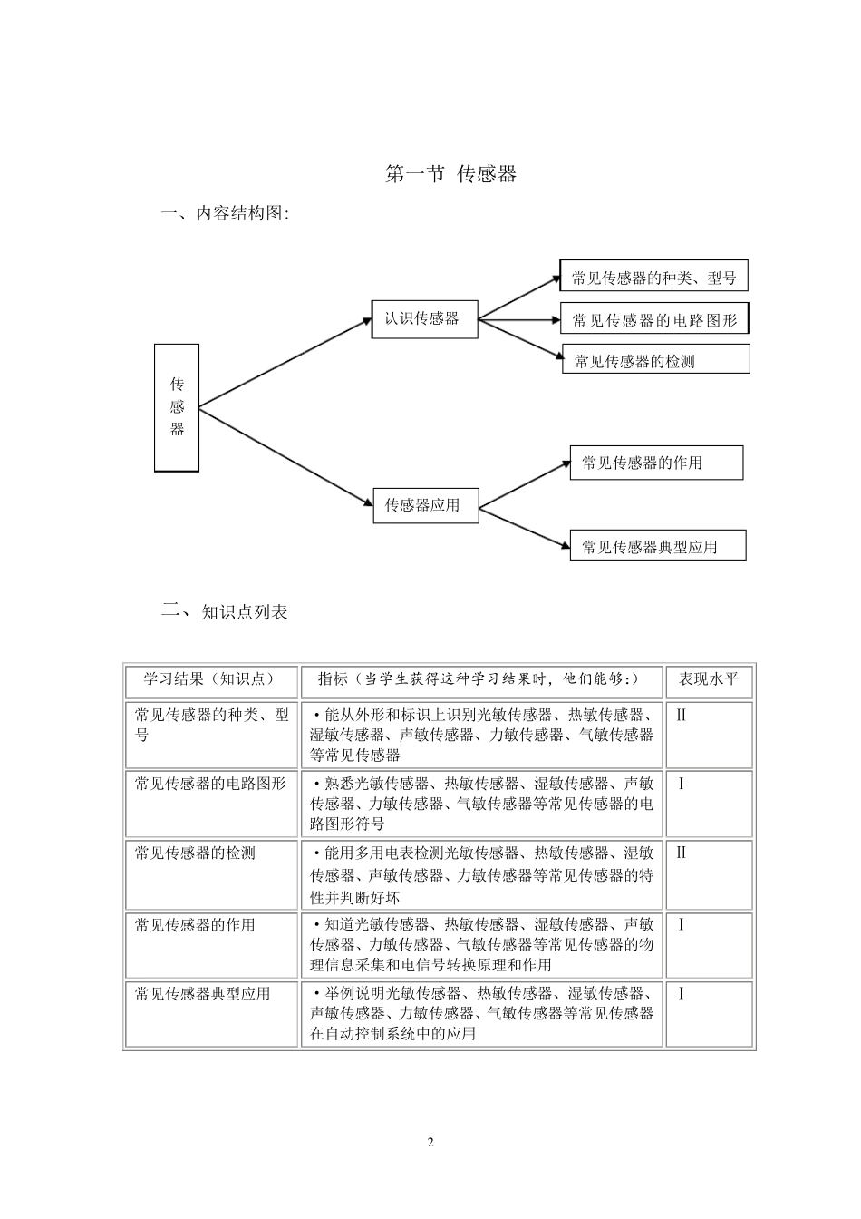 浙江新高考选考通用技术之电子控制技术_第2页