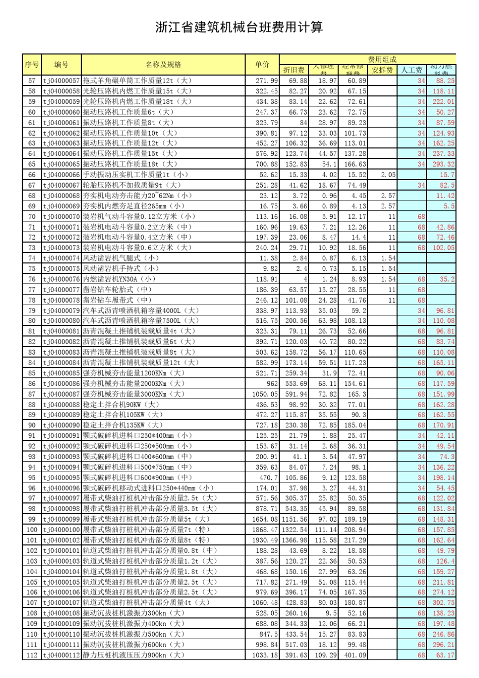 浙江机械台班定额(2003)_第2页