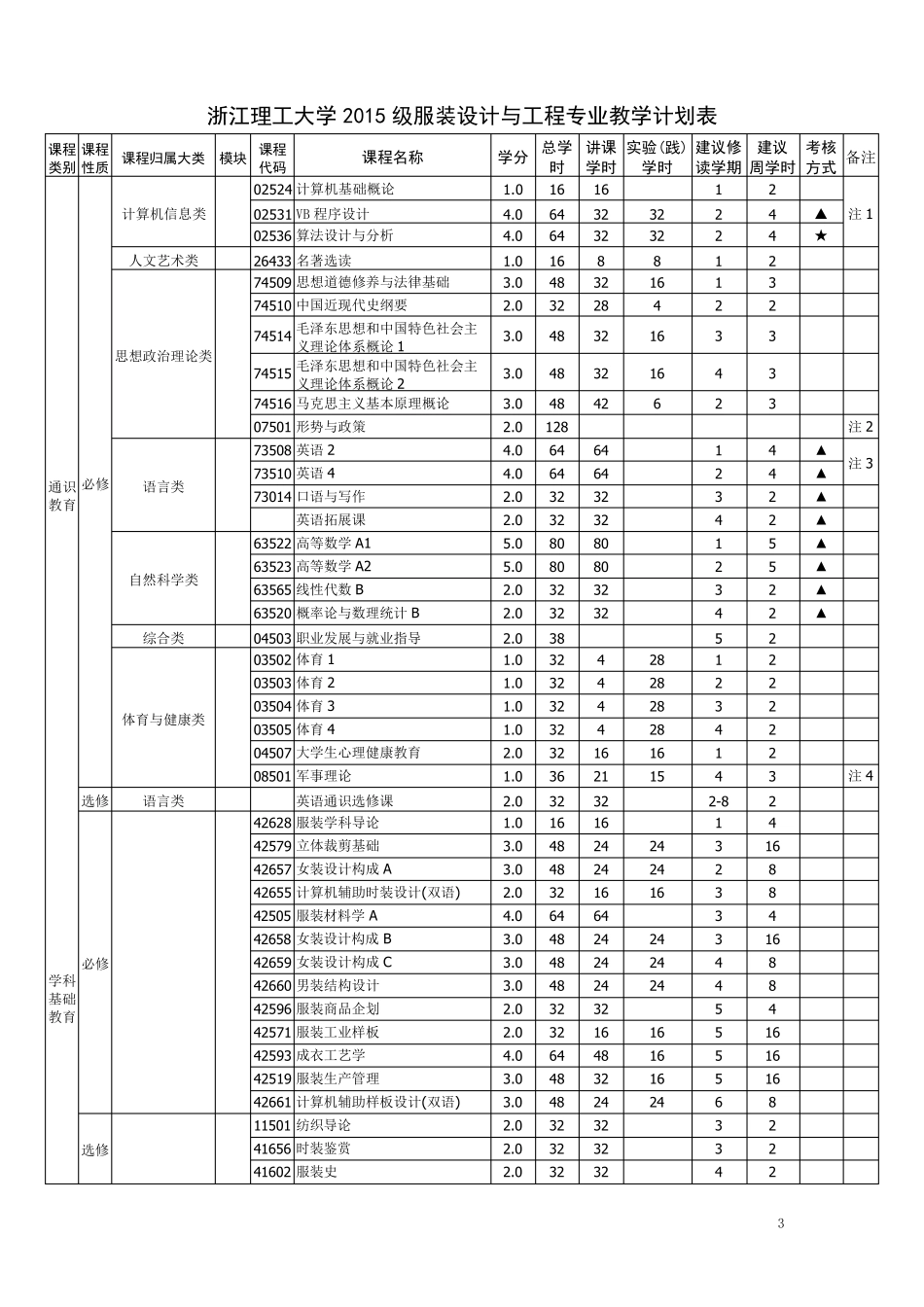 浙江理工大学2015级服装设计与工程培养计划_第3页