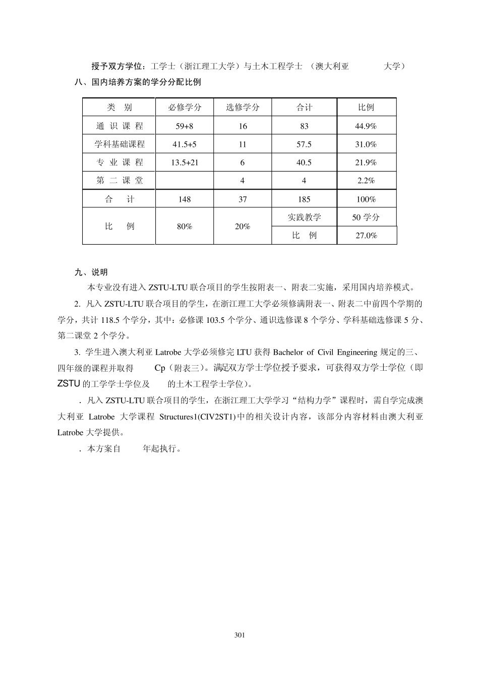 浙江理工大学土木工程专业培养方案_第2页