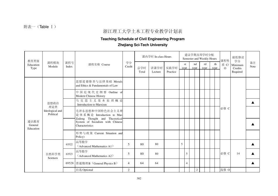 浙江理工大学土木工程专业培养方案_第3页