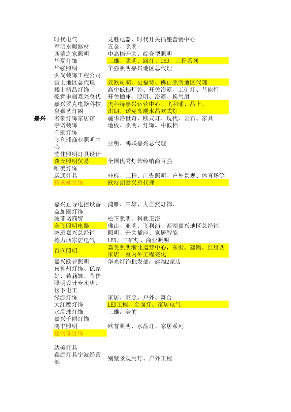 浙江灯饰经销商分布_第2页