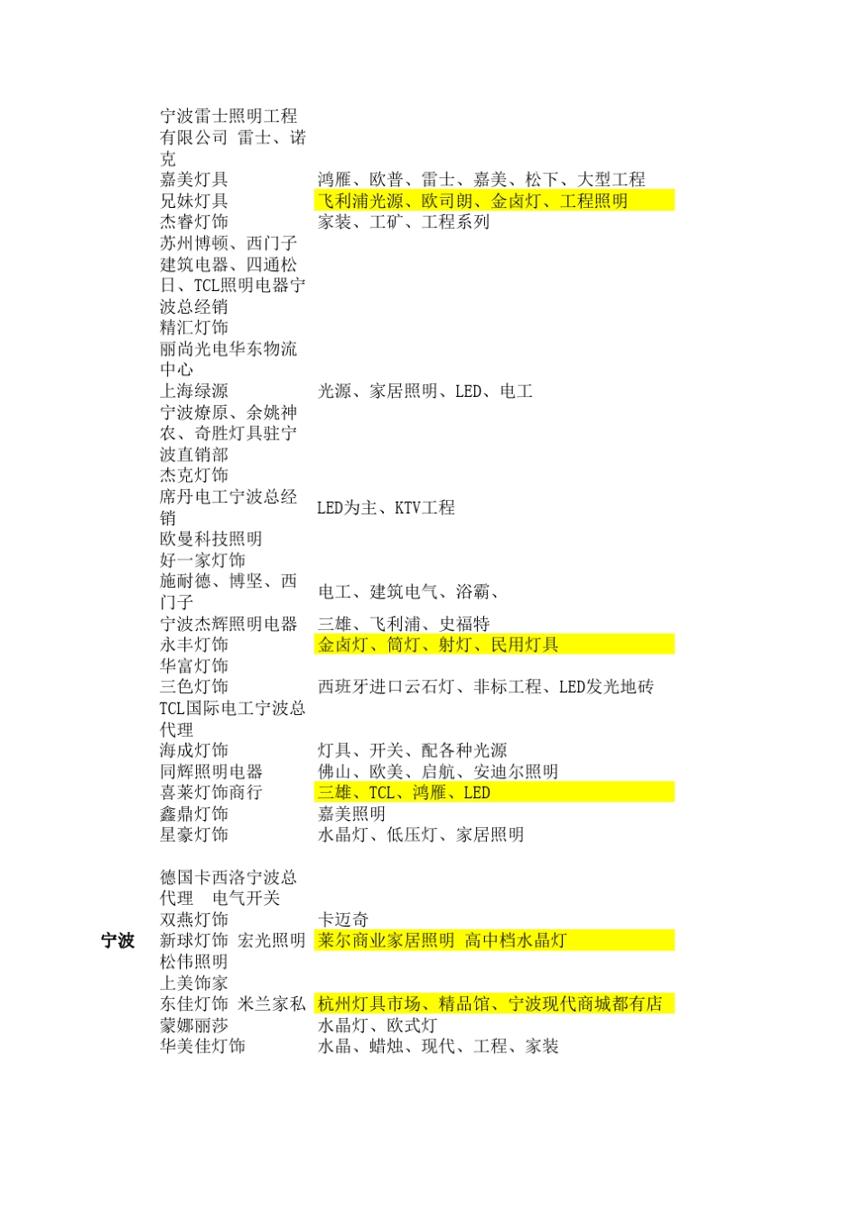 浙江灯饰经销商分布_第3页
