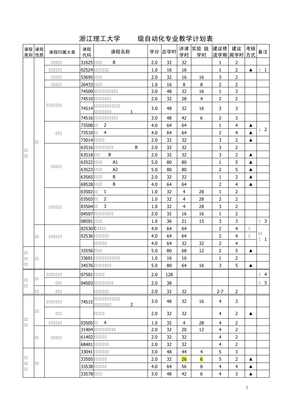 浙江理工大学自动化_第3页
