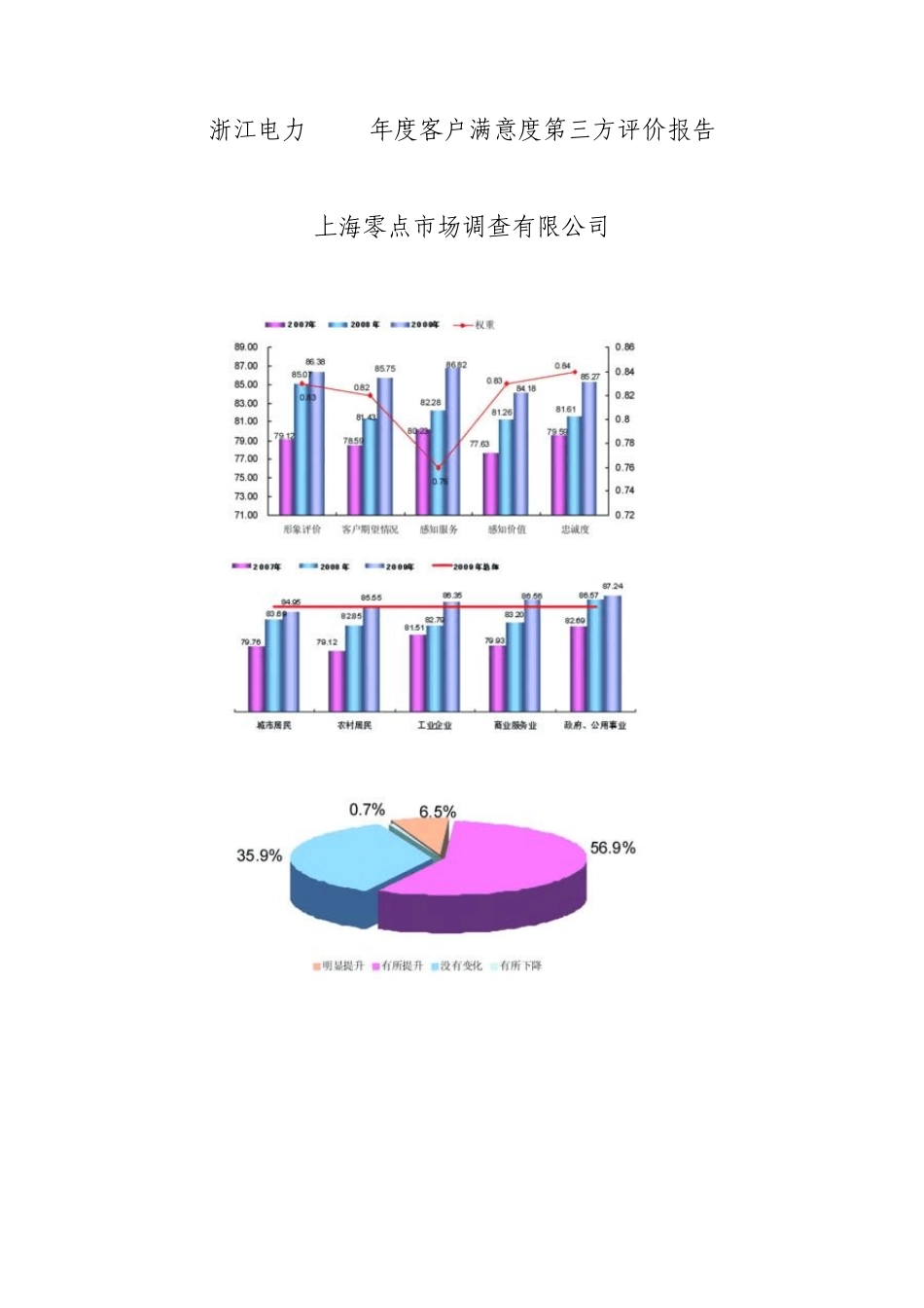 浙江电力2009年度客户满意度第三方评价报告_第1页