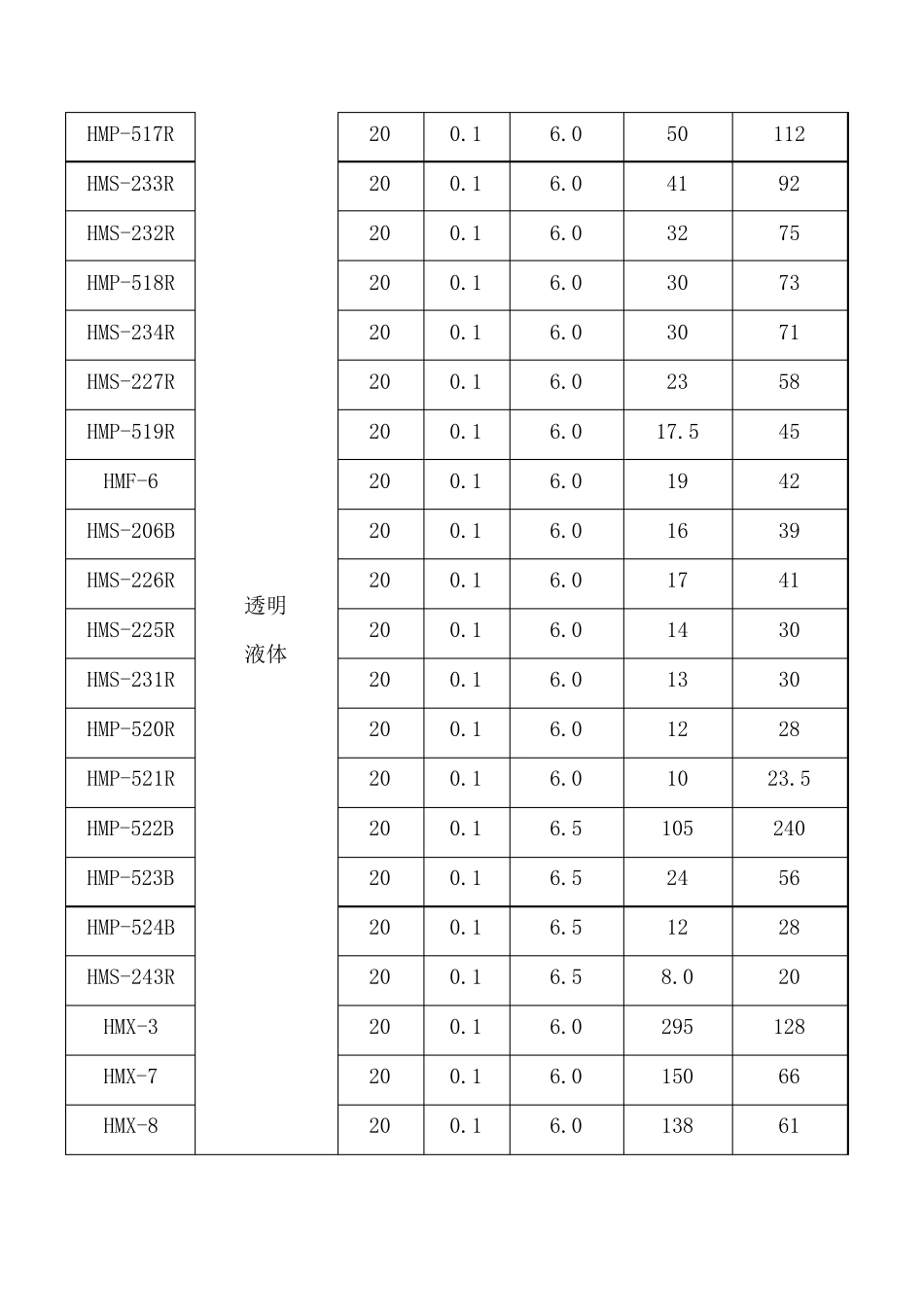 浙江皇马化工产品介绍_第2页