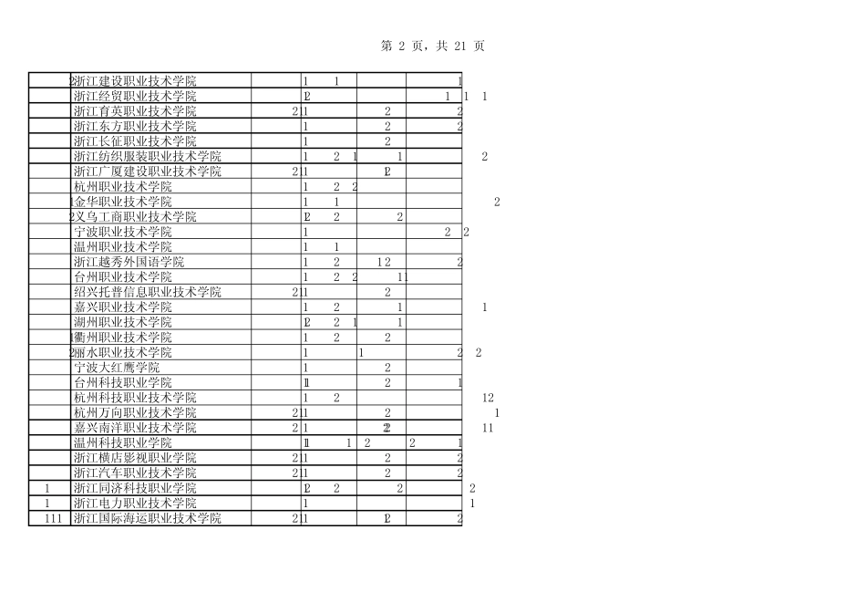 浙江省2009年高考文理科第三批院校平行志愿首轮投档分数线_第2页