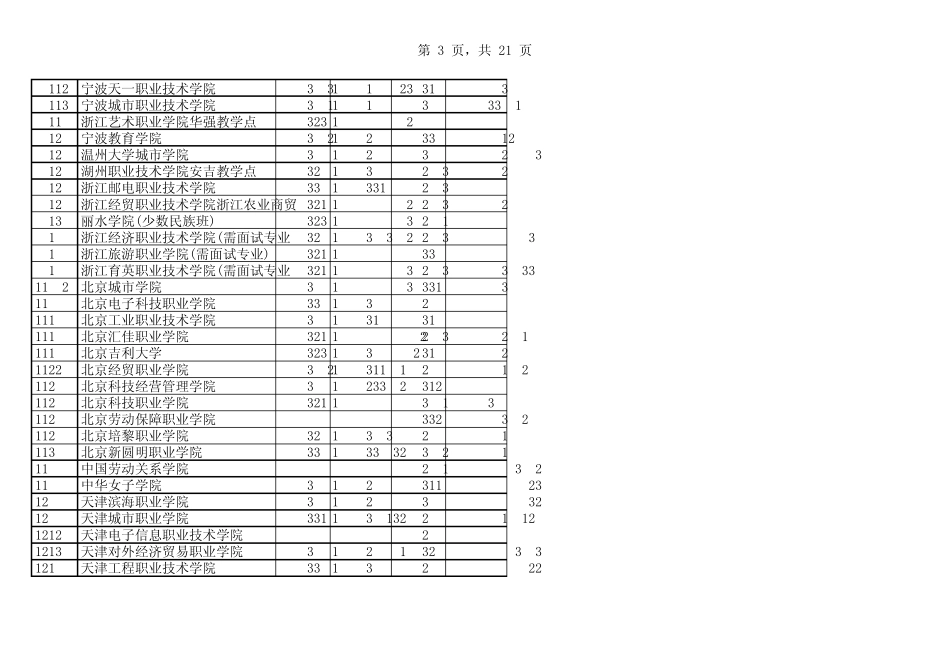 浙江省2009年高考文理科第三批院校平行志愿首轮投档分数线_第3页