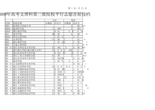 浙江省2009年高考文理科第三批院校平行志愿首轮投档分数线