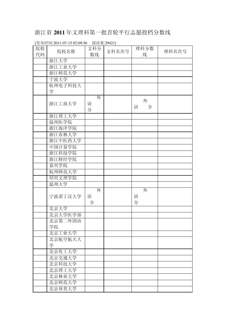 浙江省2011年文理科第一批首轮平行志愿投档分数线_第1页