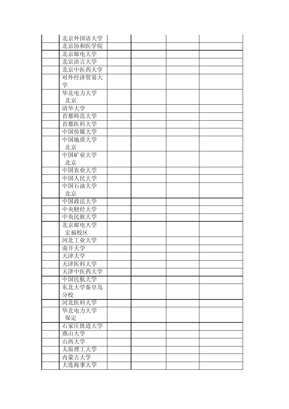 浙江省2011年文理科第一批首轮平行志愿投档分数线_第2页