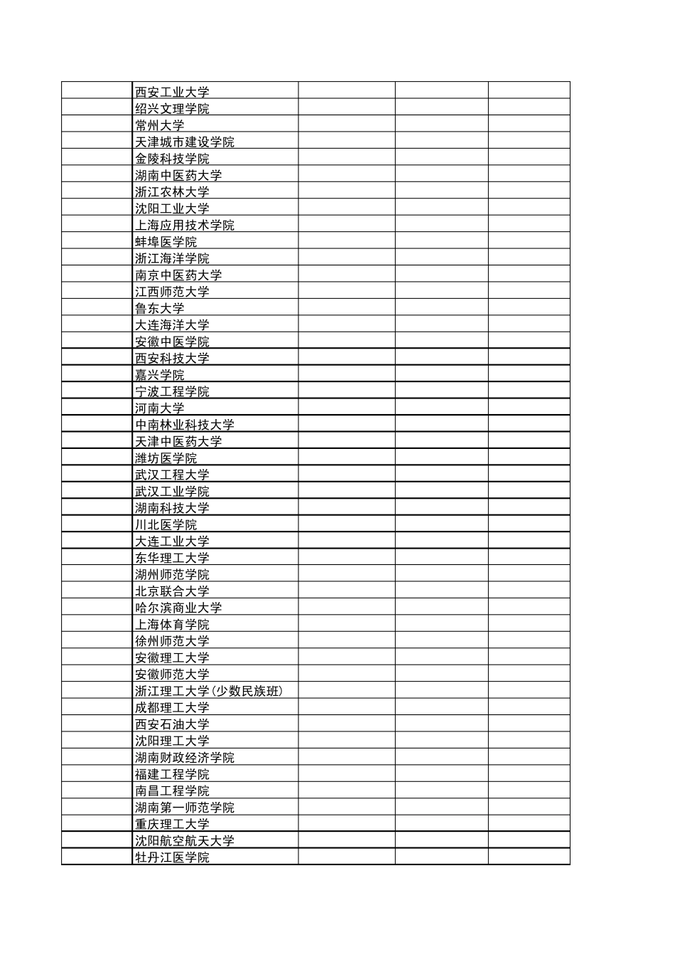 浙江省2011年文理科第二批平行志愿投档分数线_第3页