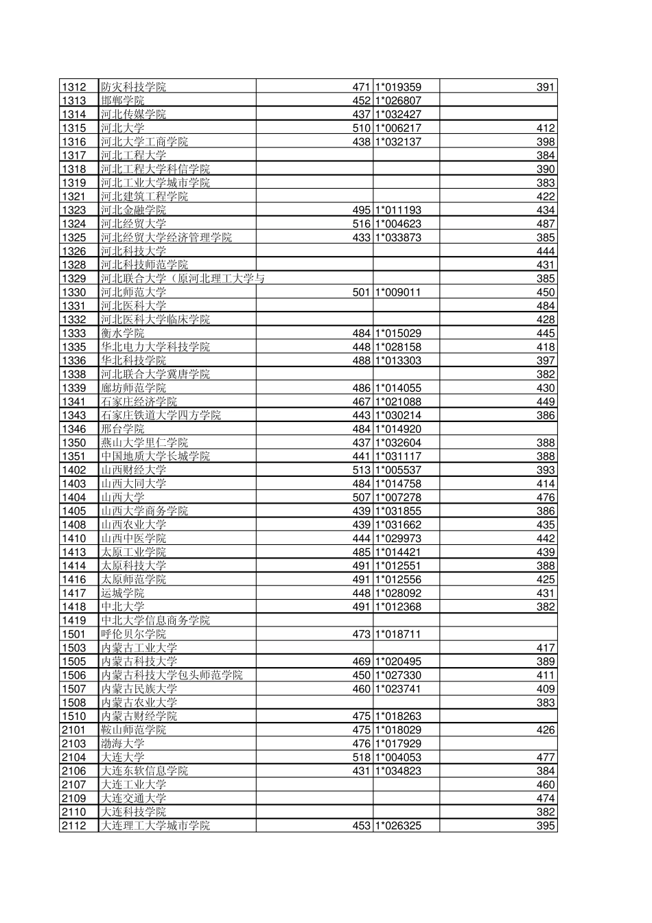 浙江省2011年文理科第二批各学校分数线_第3页