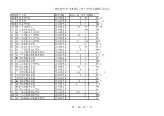 浙江省2013年艺术类第三批首轮平行志愿投档分数线