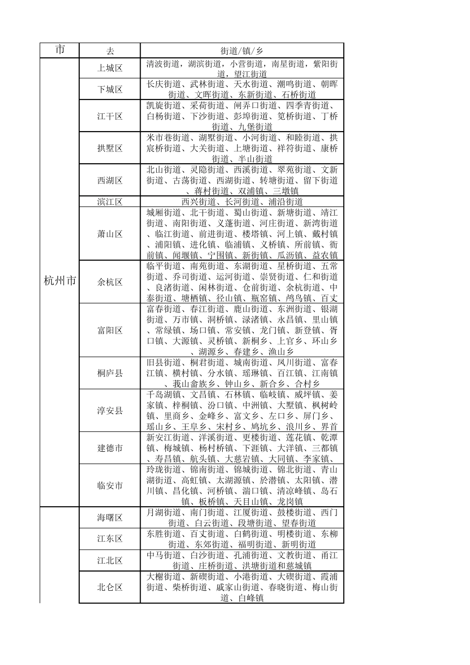 浙江省2016年行政区域划分_第1页