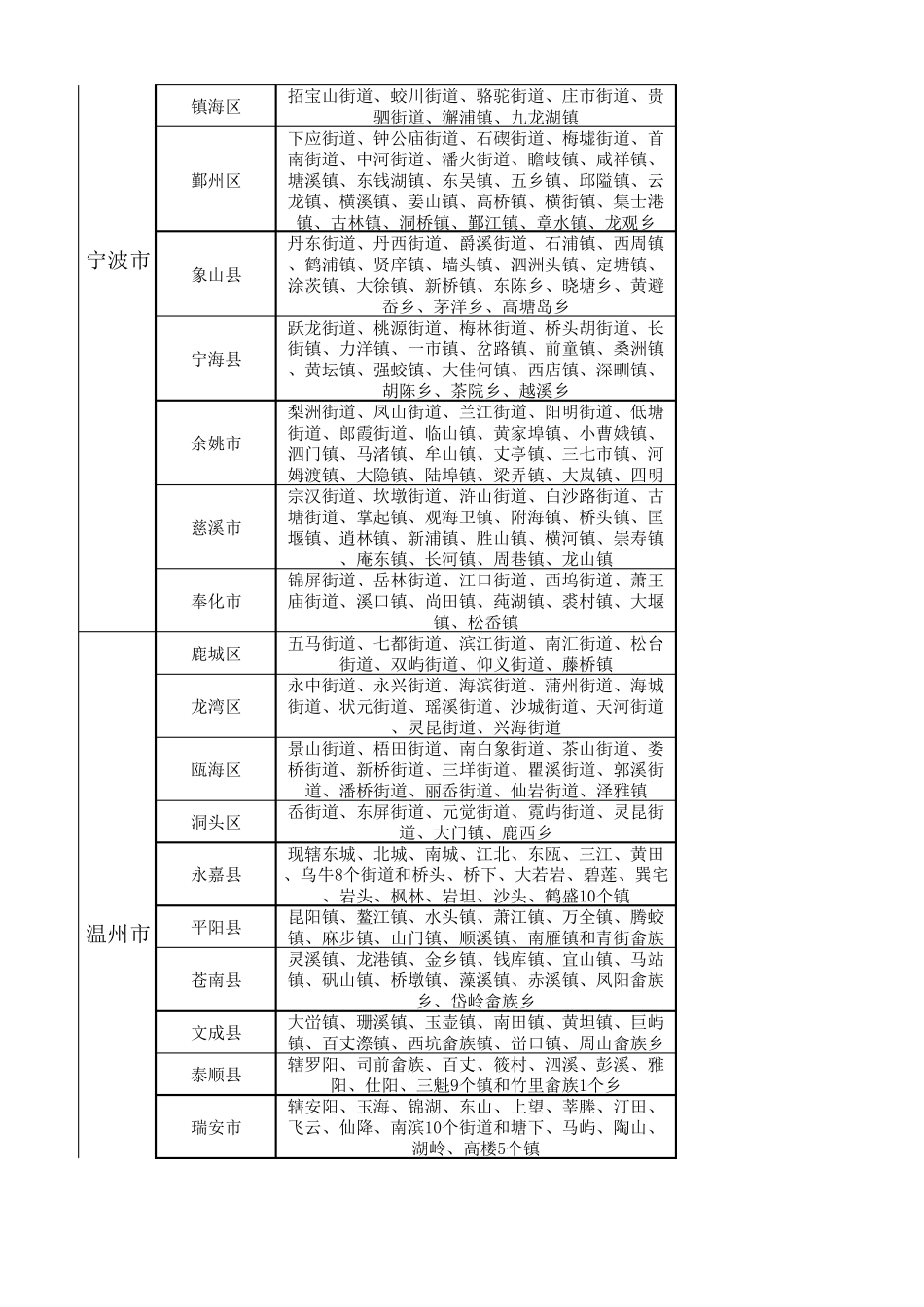 浙江省2016年行政区域划分_第2页