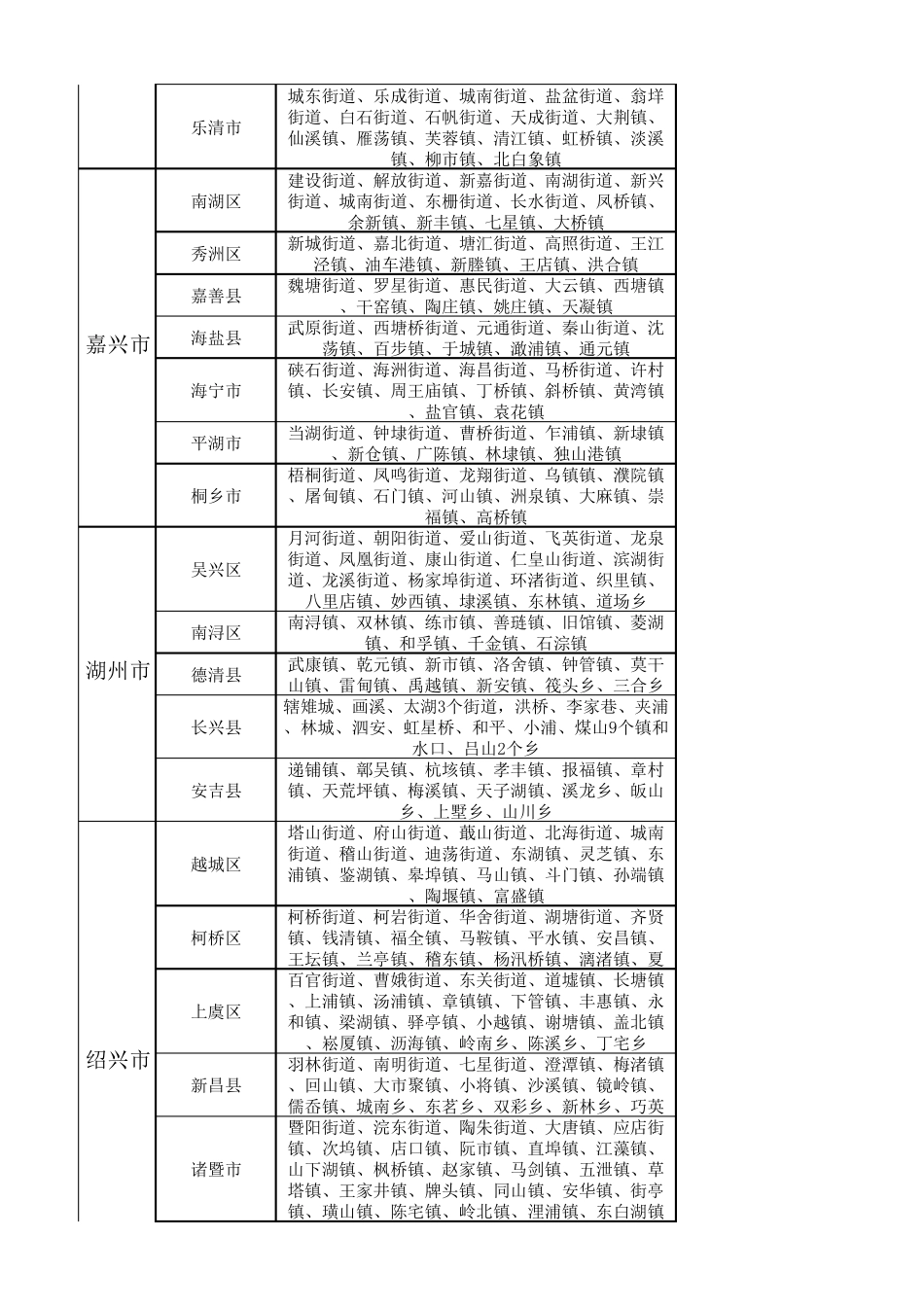 浙江省2016年行政区域划分_第3页