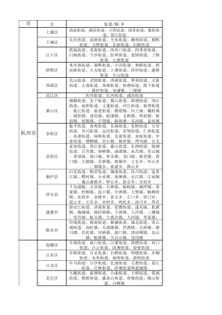 浙江省2016年行政区域划分