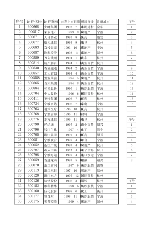 浙江省上市公司(08年以前,资料很全)