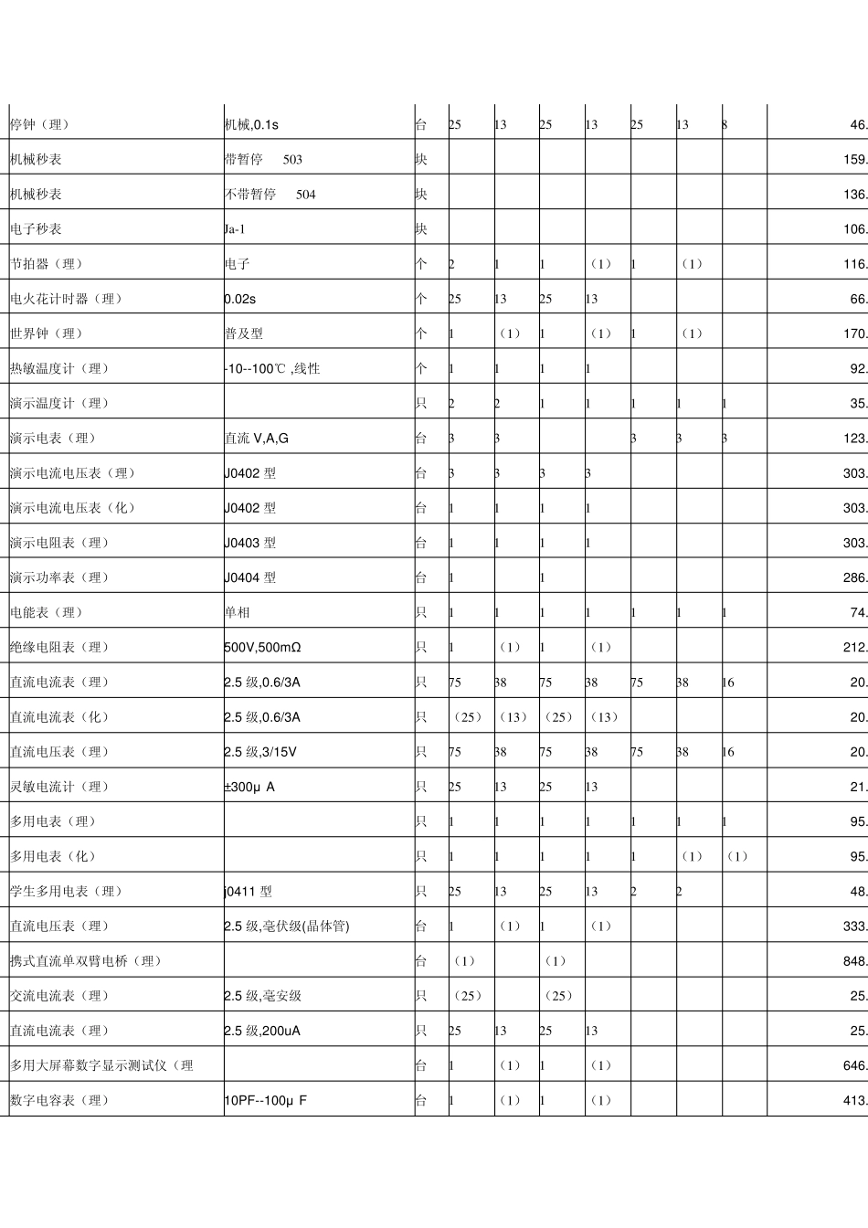 浙江省中学实验室仪器标准_第2页
