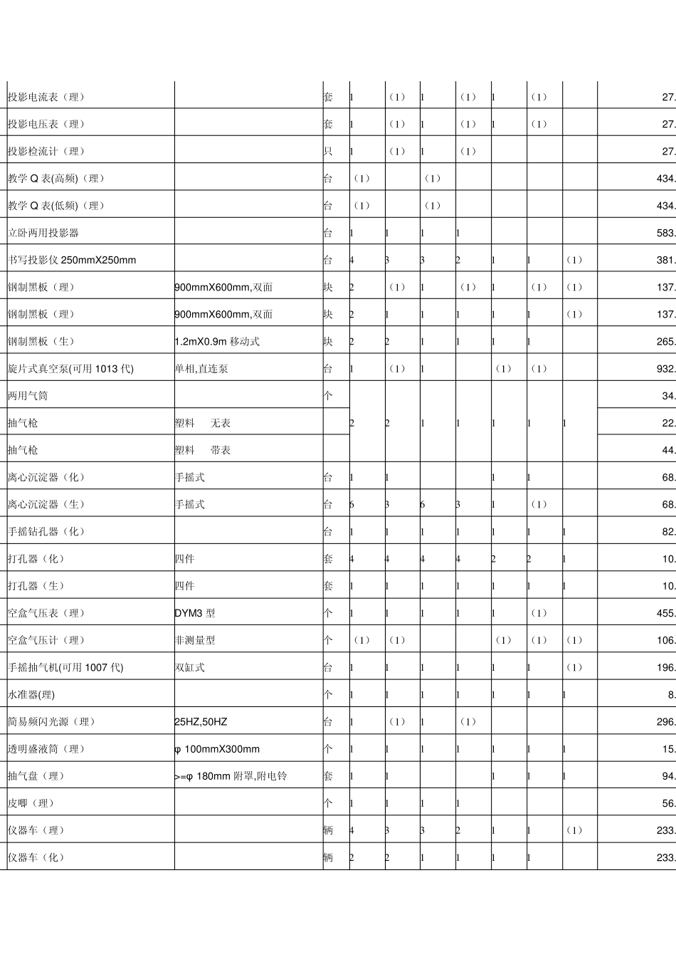 浙江省中学实验室仪器标准_第3页