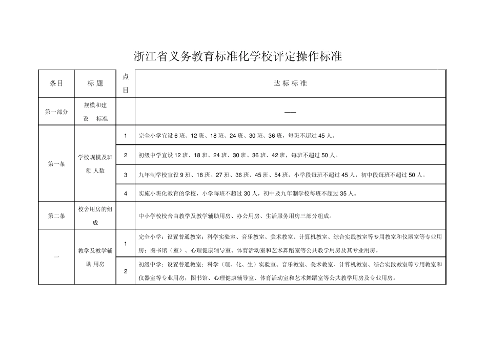 浙江省义务教育标准化学校评定操作标准_第1页