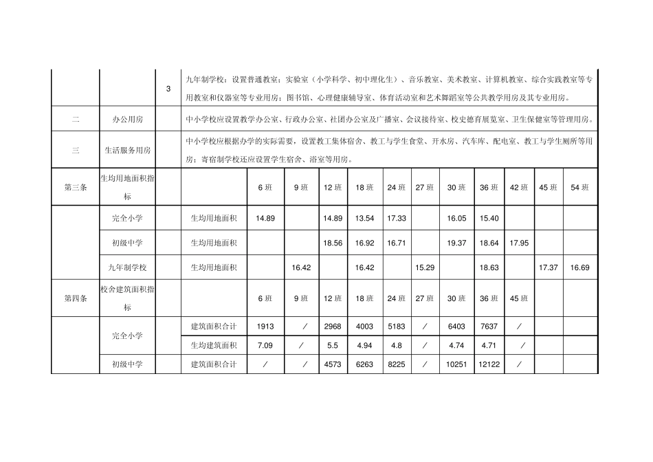 浙江省义务教育标准化学校评定操作标准_第2页
