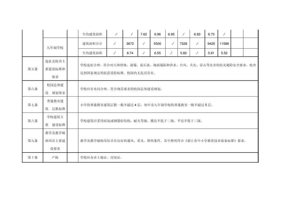 浙江省义务教育标准化学校评定操作标准_第3页