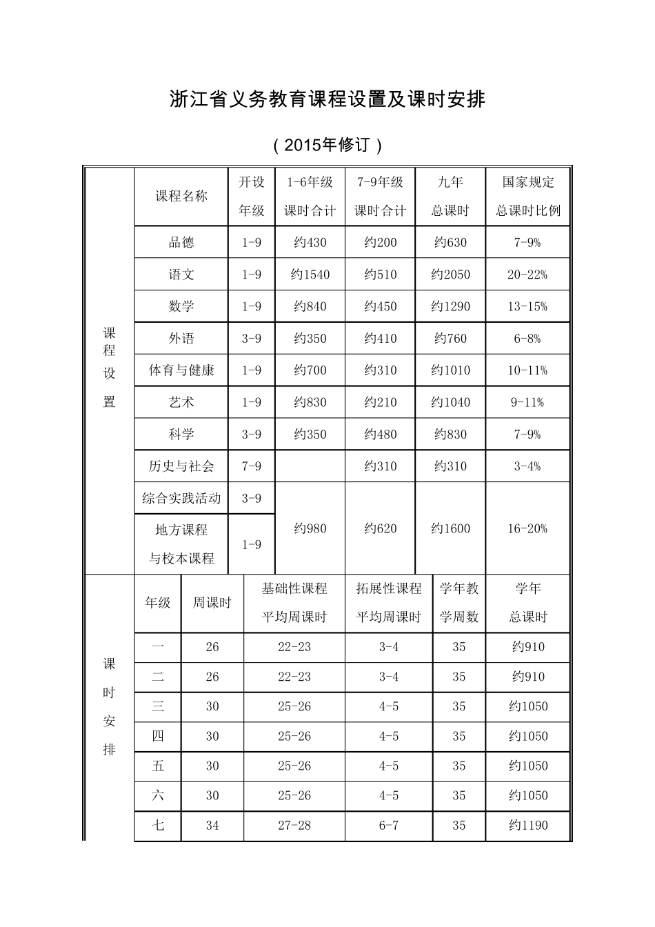 浙江省义务教育课程设置与课时安排_第1页