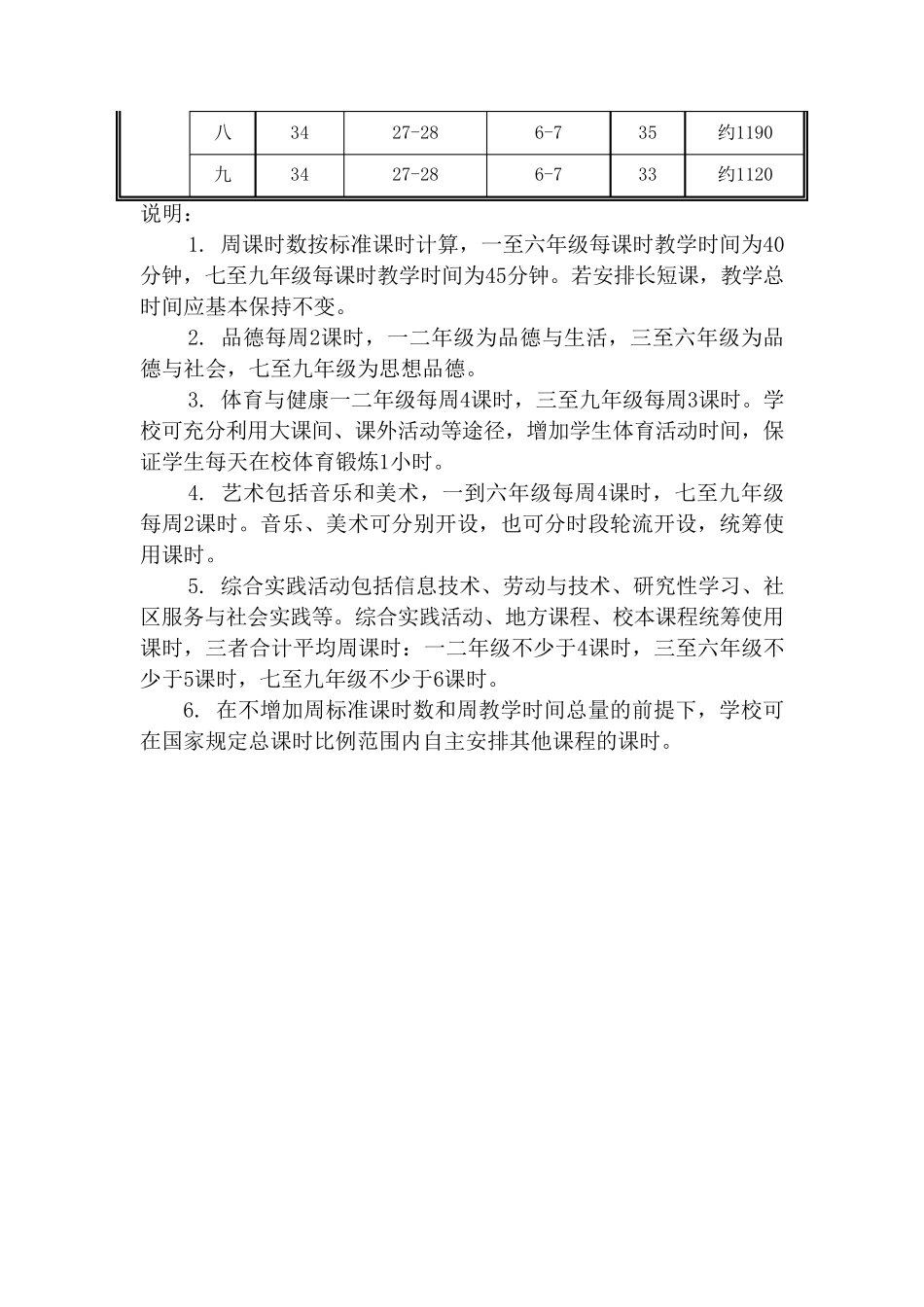 浙江省义务教育课程设置与课时安排_第2页
