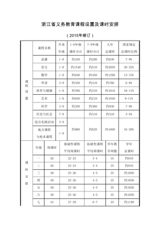 浙江省义务教育课程设置与课时安排