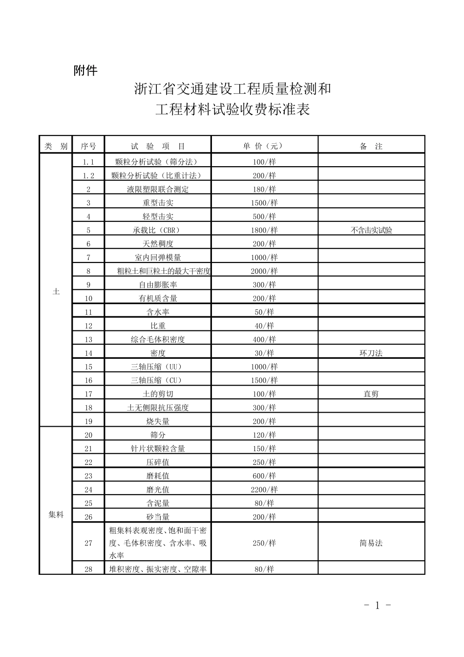 浙江省交通建设工程质量检测和工程材料试验收费标准2013版(浙价服〔2013〕264号)_第1页