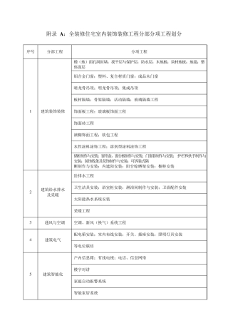 浙江省全装修住宅室内装饰工程质量验收规范表格