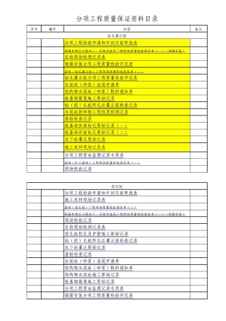 浙江省公路工程施工统一用表