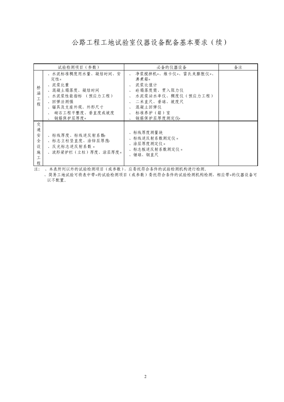 浙江省公路水运工程工地试验室技术考核实施细则附表_第2页