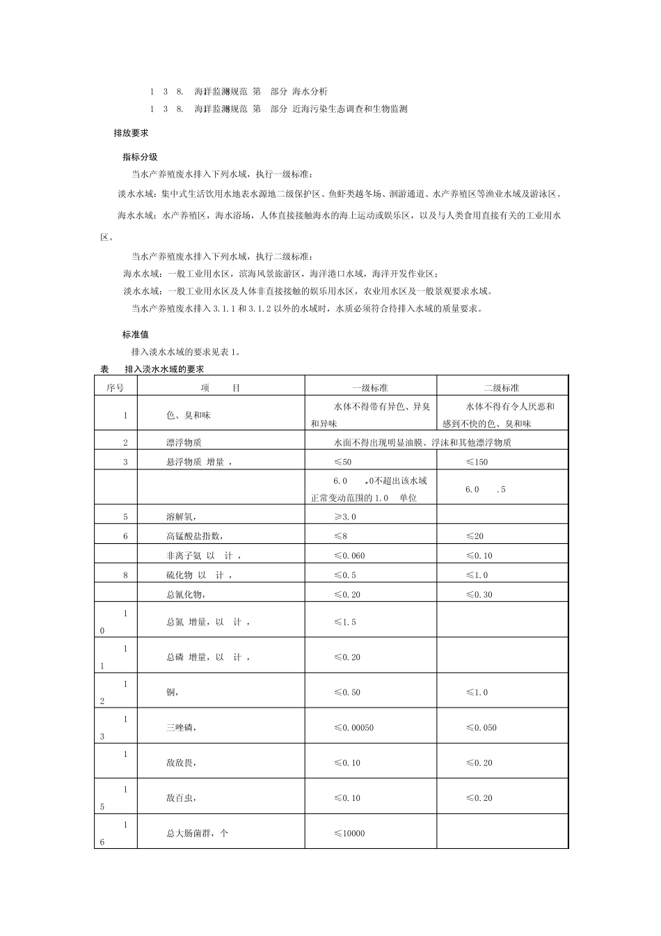 浙江省养殖废水排放标准_第2页