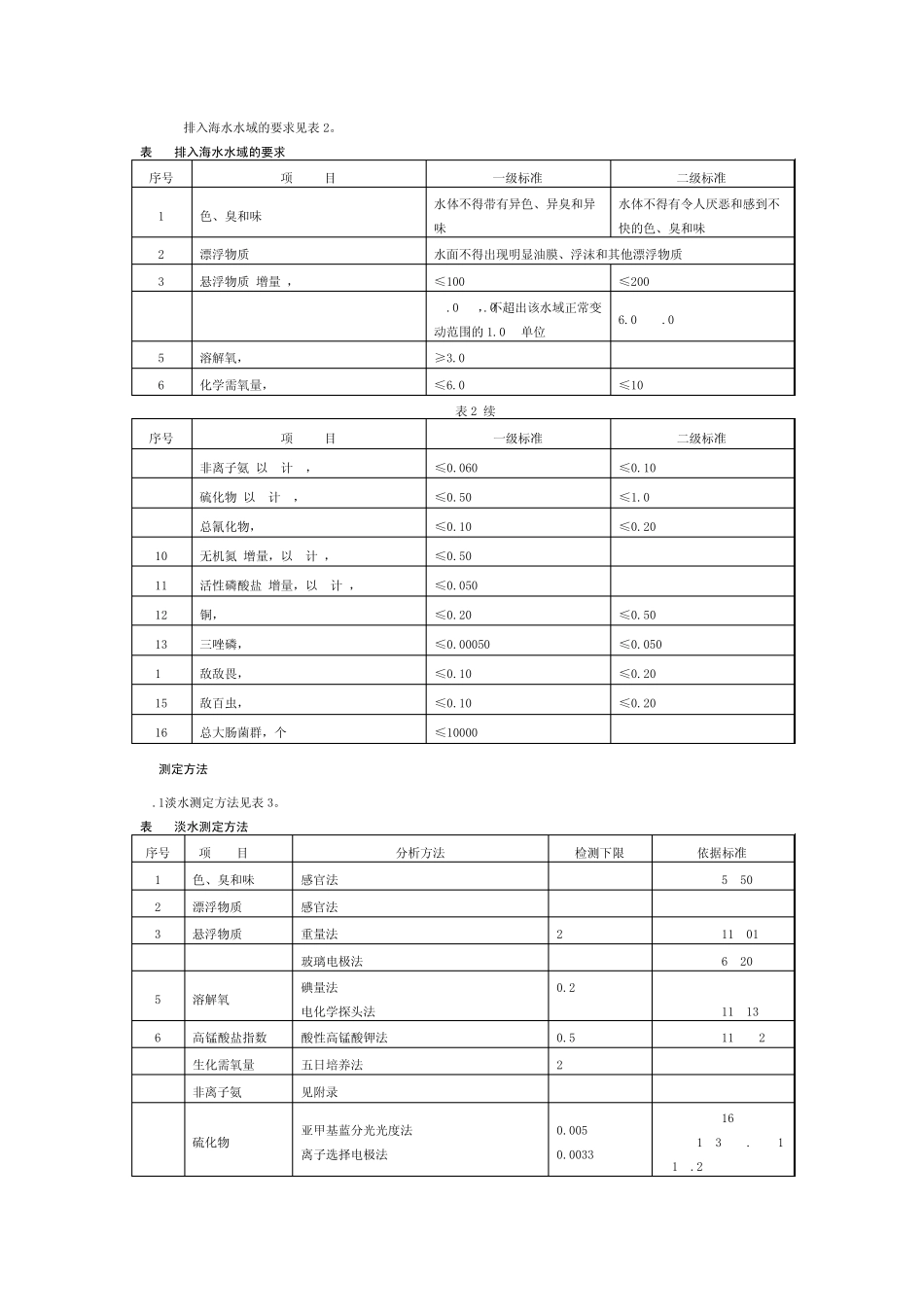 浙江省养殖废水排放标准_第3页
