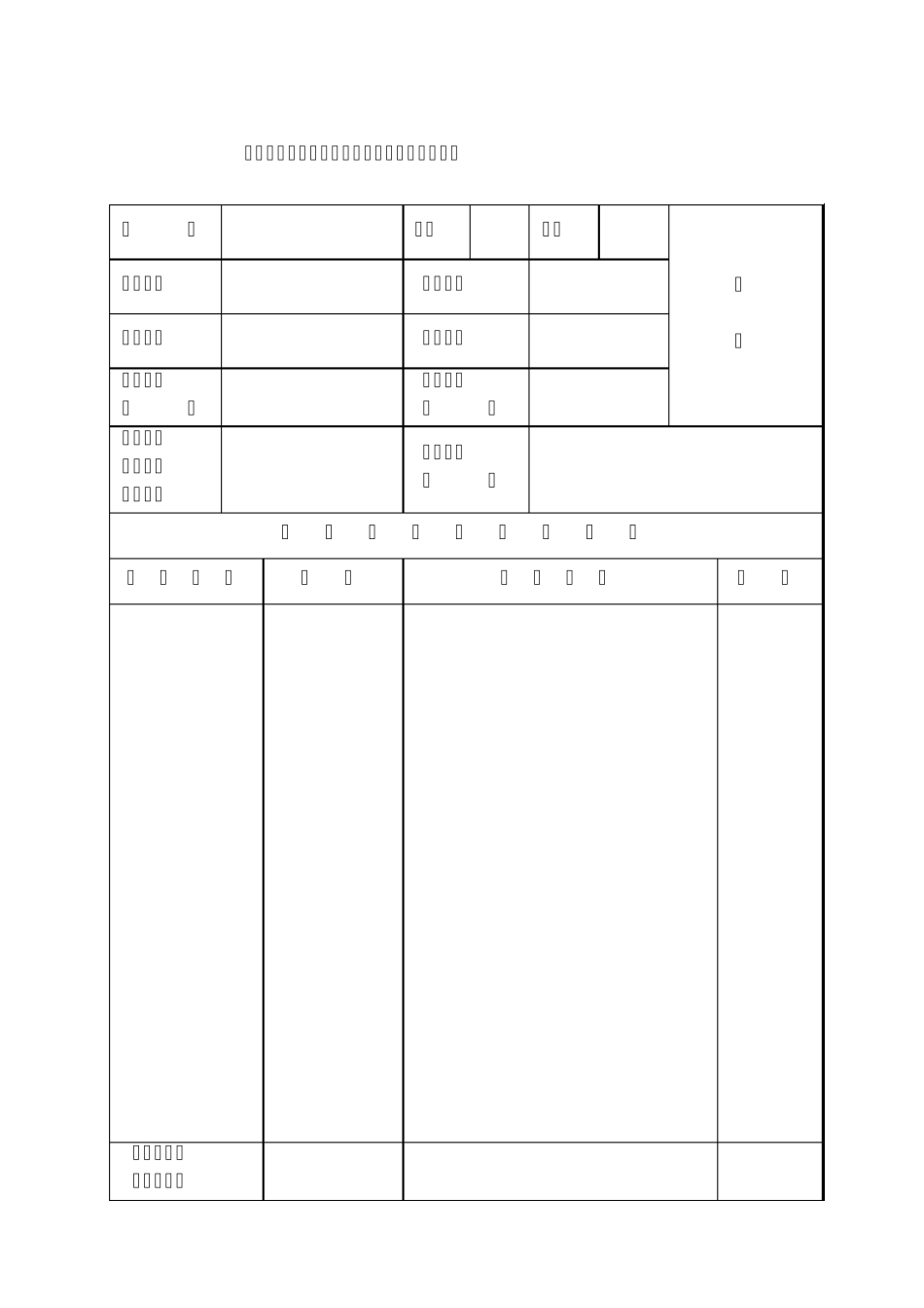 浙江省农民技术人员职称评定(晋升)表_第2页