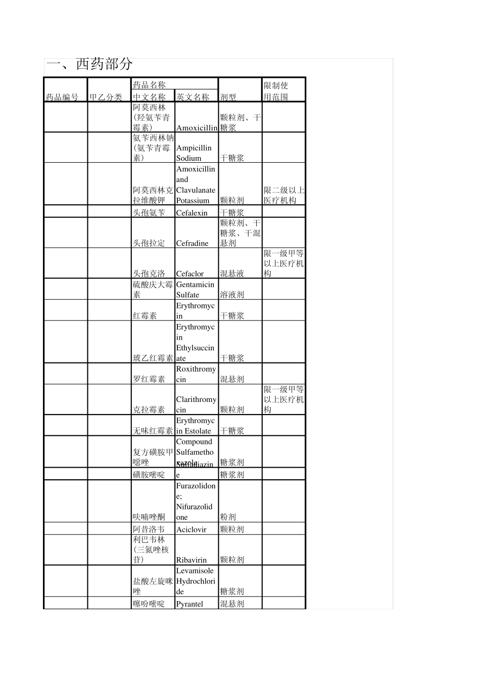 浙江省医保药品目录_第1页