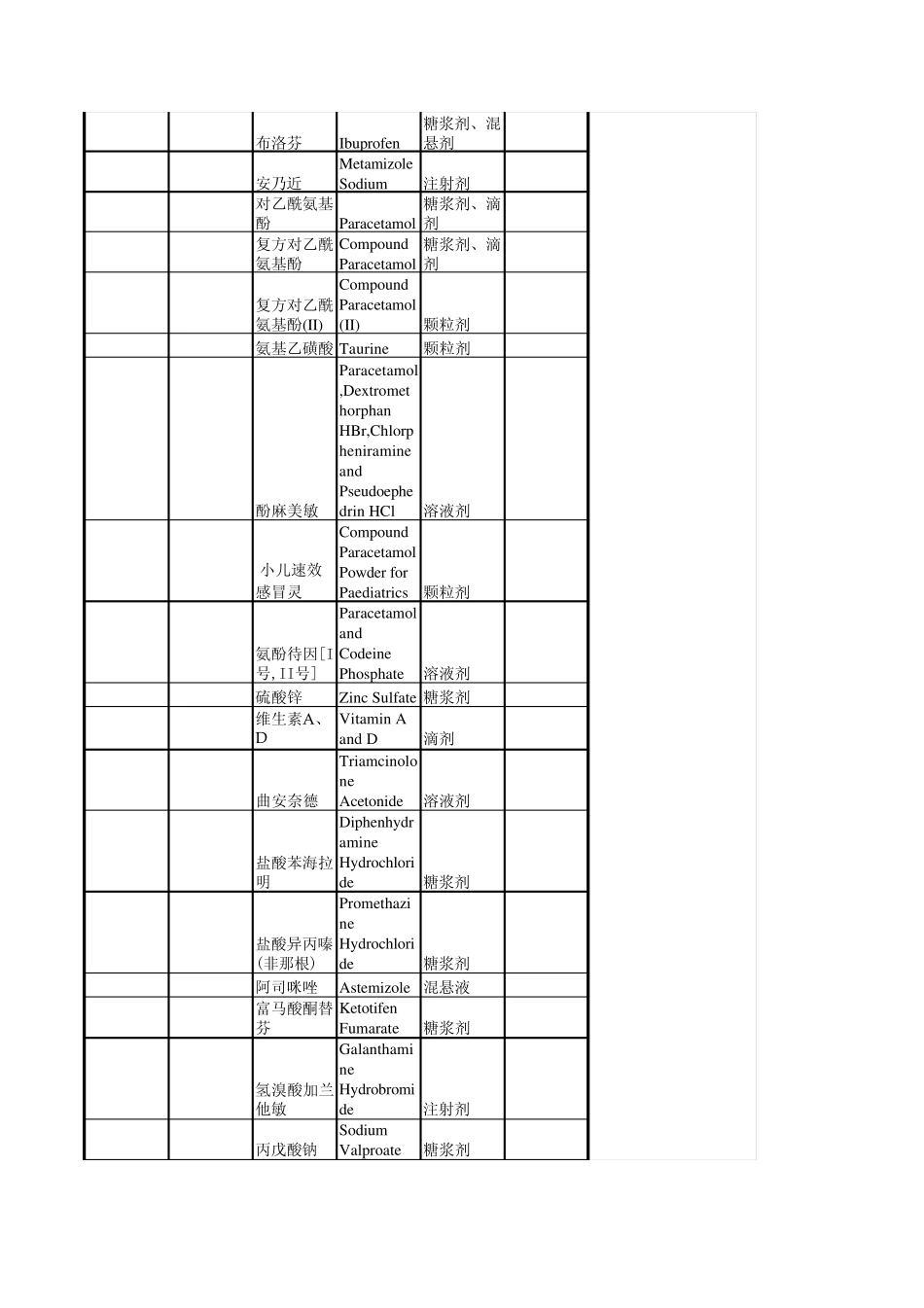 浙江省医保药品目录_第2页