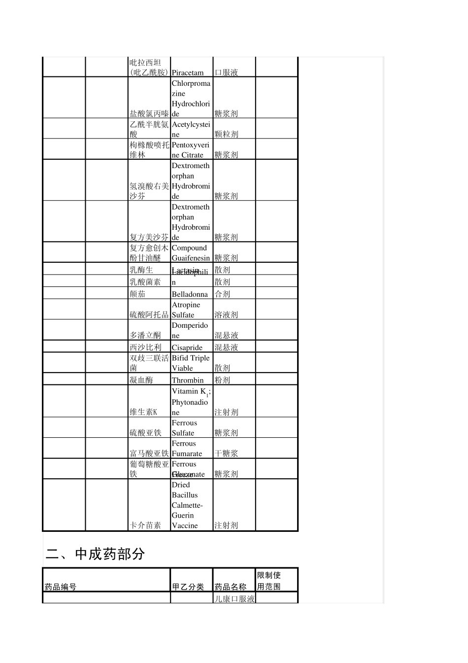 浙江省医保药品目录_第3页
