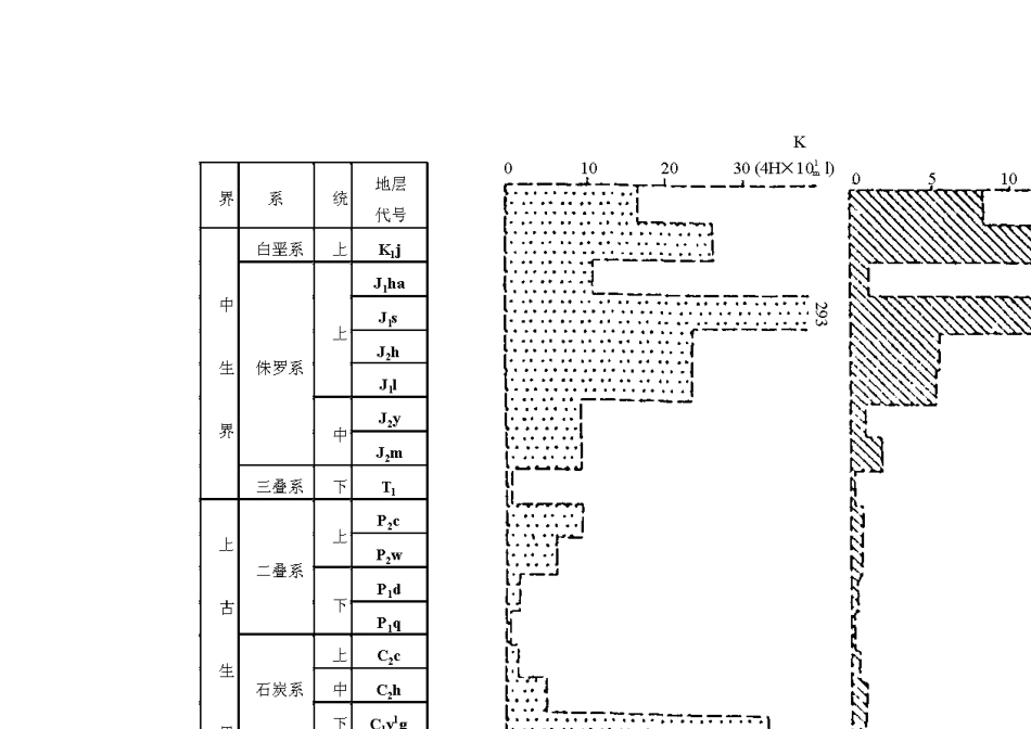 浙江省区域地球物理化学特征_第3页