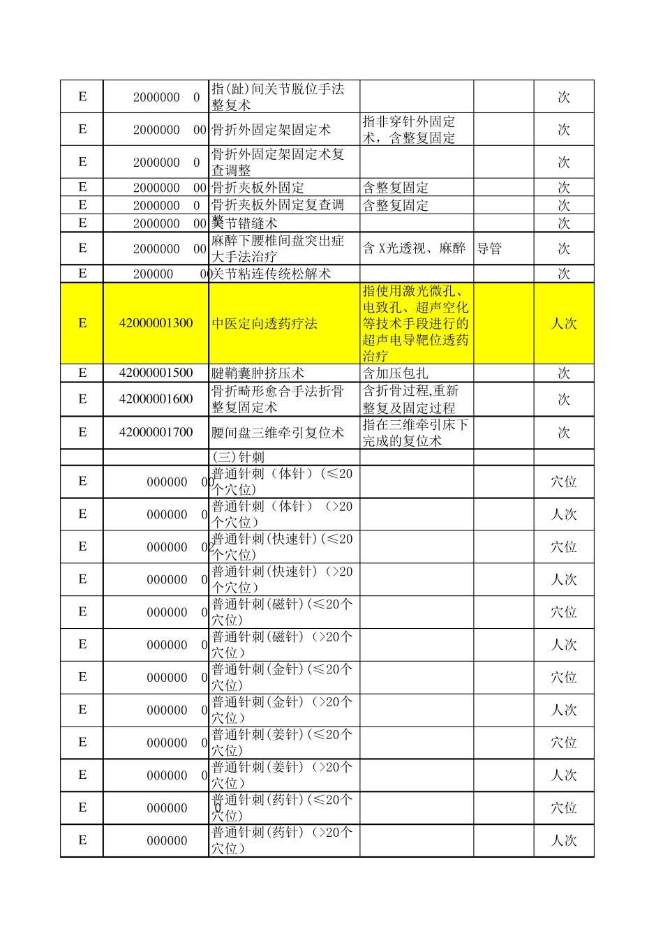 浙江省医疗服务价格_第2页