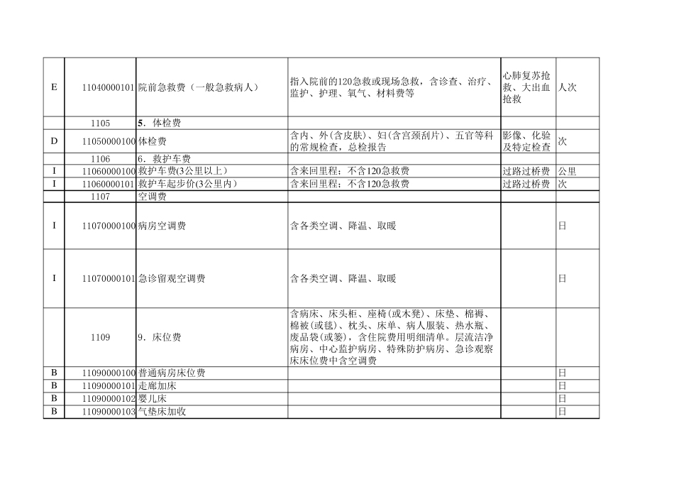 浙江省医疗服务收费标准_第3页