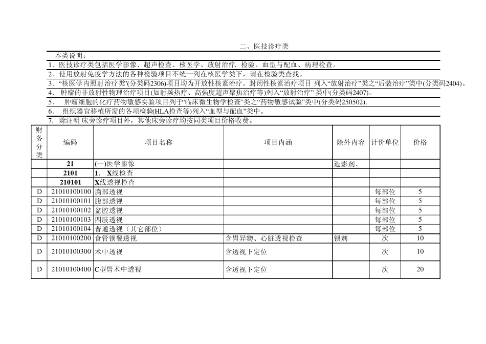 浙江省医疗服务价格表医技诊疗类_第1页