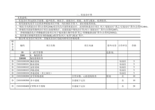 浙江省医疗服务价格表医技诊疗类
