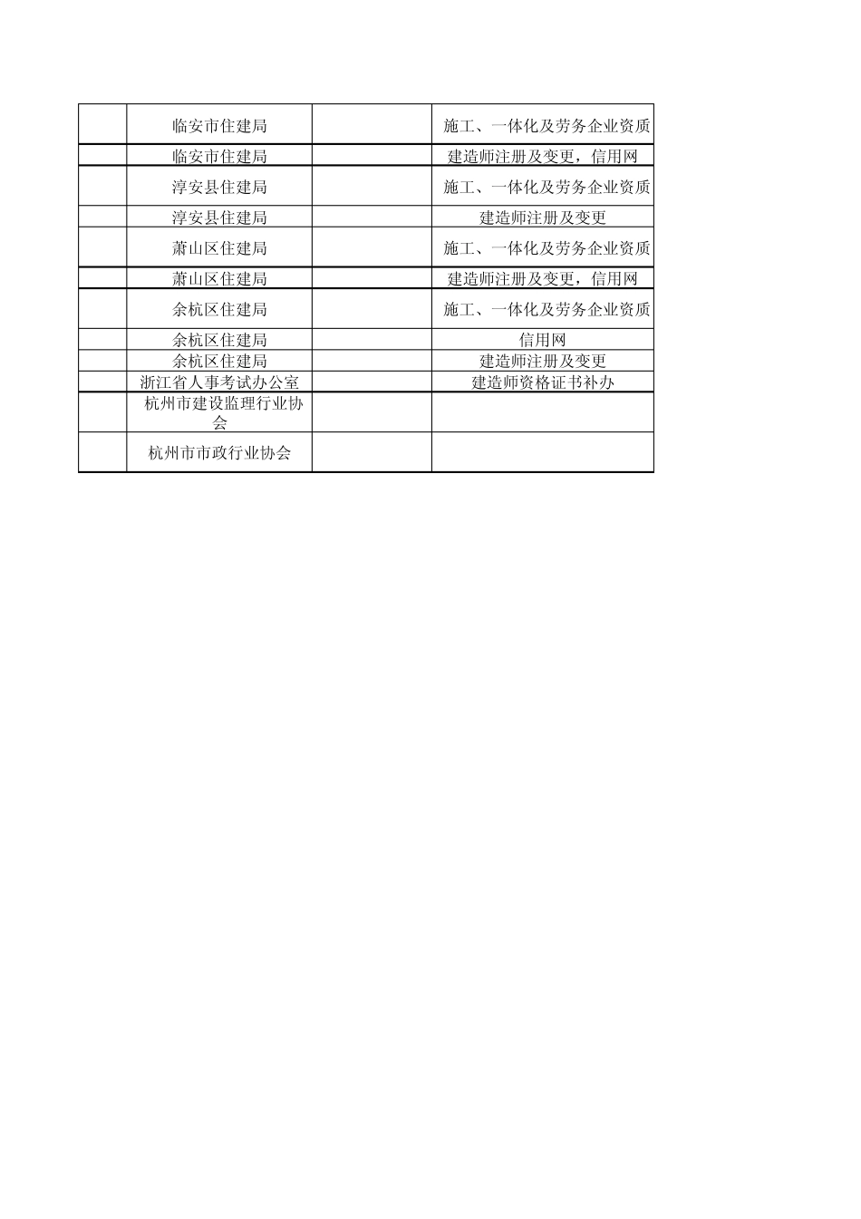 浙江省各住建局、建筑业协会及一二级建造师继续教育机构联系电话_第3页