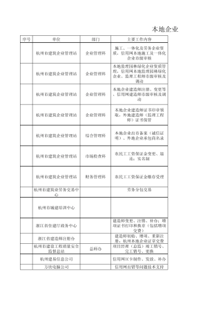 浙江省各住建局、建筑业协会及一二级建造师继续教育机构联系电话