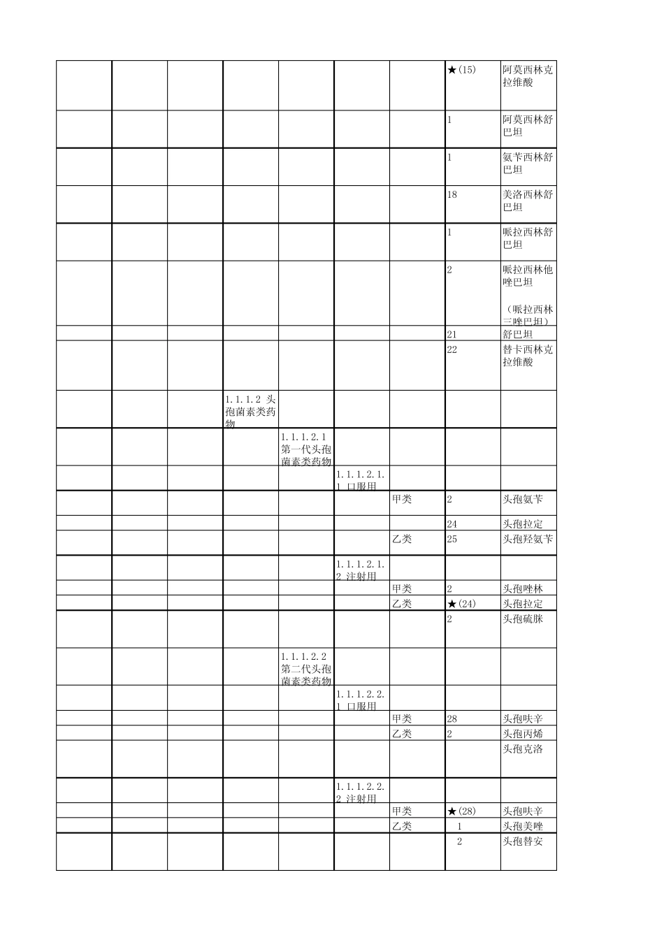 浙江省基本医疗保险、工伤保险和生育保险药品目录.xls_第2页